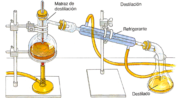 Resultado de imagen de destilacion del alcohol etilico